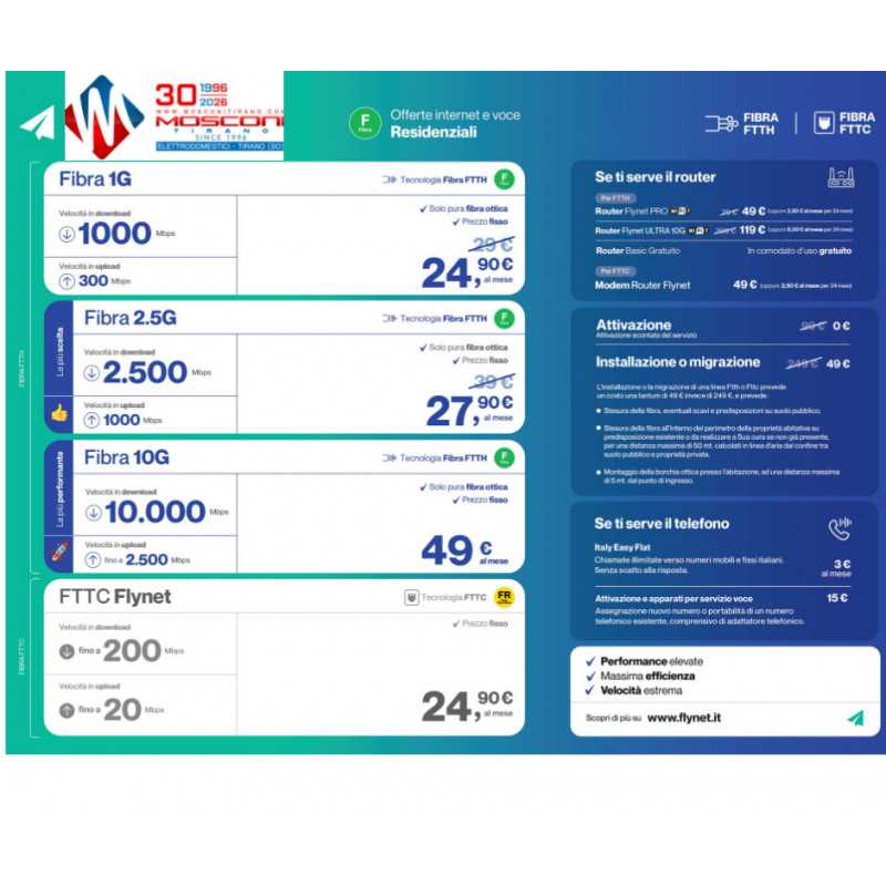 Fibra Ottica FTTH Tirano