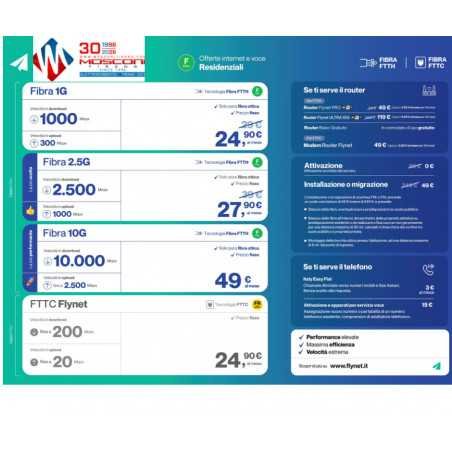 Fibra Ottica FTTH Tirano